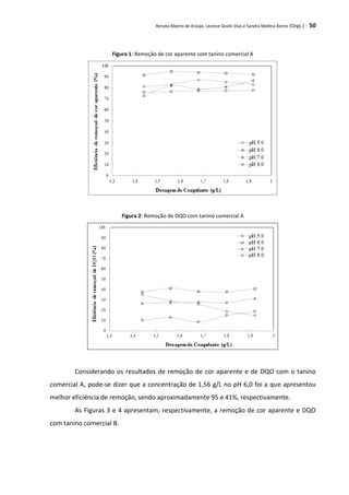 Renata Ribeiro de Araújo, Leonice Seolin Dias e Sandra Medina Benini (Orgs.) - 50
Figura 1: Remoção de cor aparente com tanino comercial A
Figura 2: Remoção de DQO com tanino comercial A
Considerando os resultados de remoção de cor aparente e de DQO com o tanino
comercial A, pode-se dizer que a concentração de 1,56 g/L no pH 6,0 foi a que apresentou
melhor eficiência de remoção, sendo aproximadamente 95 e 41%, respectivamente.
As Figuras 3 e 4 apresentam, respectivamente, a remoção de cor aparente e DQO
com tanino comercial B.
 