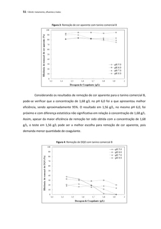 51 - ÁGUA: tratamento, efluentes e lodos
Figura 3: Remoção de cor aparente com tanino comercial B
Considerando os resultados de remoção de cor aparente para o tanino comercial B,
pode-se verificar que a concentração de 1,68 g/L no pH 6,0 foi a que apresentou melhor
eficiência, sendo aproximadamente 95%. O resultado em 1,56 g/L, no mesmo pH 6,0, foi
próximo e com diferença estatística não significativa em relação à concentração de 1,68 g/L.
Assim, apesar da maior eficiência de remoção ter sido obtida com a concentração de 1,68
g/L, o teste em 1,56 g/L pode ser a melhor escolha para remoção de cor aparente, pois
demanda menor quantidade de coagulante.
Figura 4: Remoção de DQO com tanino comercial B
 