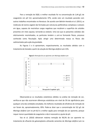 Renata Ribeiro de Araújo, Leonice Seolin Dias e Sandra Medina Benini (Orgs.) - 52
Para a remoção de DQO, o melhor resultado foi na concentração de 1,44 g/L de
coagulante em pH 5,0, aproximadamente 37%, sendo este um resultado parecido com
outros trabalhos encontrados na literatura. De acordo com Beltrán-Heredia et al. (2011), as
moléculas de tanino vegetal são formadas por estruturas polifenólicas complexas e solúveis
em água, capazes de neutralizar cargas negativas que recobrem a superfície de coloides
presentes em meio aquoso, tornando-as estáveis. Uma vez que os poluentes coloidais são
eletricamente neutralizados, as partículas tendem a unir-se formando flocos, processo
conhecido como floculação. Após atingir uma determinada massa os flocos são
sedimentados pela ação da gravidade.
As Figuras 5 e 6 apresentam, respectivamente, os resultados obtidos com o
tratamento do lixiviado a partir da solução de Moringa oleifera Lam 15%.
Figura 5: Remoção de cor aparente com Moringa oleifera Lam
Observando-se os resultados estatísticos obtidos na análise de remoção de cor,
verifica-se que não ocorreram diferenças estatísticas em nível de 5% de significância para
qualquer uma das condições estudadas. Os melhores resultados de eficiência de remoção de
cor foram de, aproximadamente, 85%. Pode-se dizer que a concentração de 9,0 g/L de
Moringa oleifera Lam no pH 8,0 é a melhor opção para remoção de cor aparente, porque
requer menor quantidade de coagulante e não é necessário o ajuste de pH.
Vaz et al. (2010) obtiveram máxima remoção de 90,3% de cor aparente no
tratamento de efluente de galvanoplastia utilizando sementes de Moringa oleífera Lam na
 