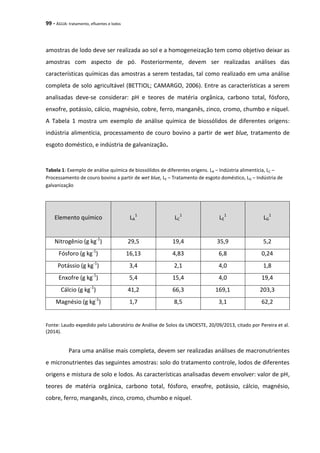 99 - ÁGUA: tratamento, efluentes e lodos
amostras de lodo deve ser realizada ao sol e a homogeneização tem como objetivo deixar as
amostras com aspecto de pó. Posteriormente, devem ser realizadas análises das
características químicas das amostras a serem testadas, tal como realizado em uma análise
completa de solo agricultável (BETTIOL; CAMARGO, 2006). Entre as características a serem
analisadas deve-se considerar: pH e teores de matéria orgânica, carbono total, fósforo,
enxofre, potássio, cálcio, magnésio, cobre, ferro, manganês, zinco, cromo, chumbo e níquel.
A Tabela 1 mostra um exemplo de análise química de biossólidos de diferentes origens:
indústria alimentícia, processamento de couro bovino a partir de wet blue, tratamento de
esgoto doméstico, e indústria de galvanização.
Tabela 1: Exemplo de análise química de biossólidos de diferentes origens. LA – Indústria alimentícia, LC –
Processamento de couro bovino a partir de wet blue, LE – Tratamento de esgoto doméstico, LG – Indústria de
galvanização
Elemento químico LA
1
LC
1
LE
1
LG
1
Nitrogênio (g kg-1
) 29,5 19,4 35,9 5,2
Fósforo (g kg-1
) 16,13 4,83 6,8 0,24
Potássio (g kg-1
) 3,4 2,1 4,0 1,8
Enxofre (g kg-1
) 5,4 15,4 4,0 19,4
Cálcio (g kg-1
) 41,2 66,3 169,1 203,3
Magnésio (g kg-1
) 1,7 8,5 3,1 62,2
Fonte: Laudo expedido pelo Laboratório de Análise de Solos da UNOESTE, 20/09/2013, citado por Pereira et al.
(2014).
Para uma análise mais completa, devem ser realizadas análises de macronutrientes
e micronutrientes das seguintes amostras: solo do tratamento controle, lodos de diferentes
origens e mistura de solo e lodos. As características analisadas devem envolver: valor de pH,
teores de matéria orgânica, carbono total, fósforo, enxofre, potássio, cálcio, magnésio,
cobre, ferro, manganês, zinco, cromo, chumbo e níquel.
 