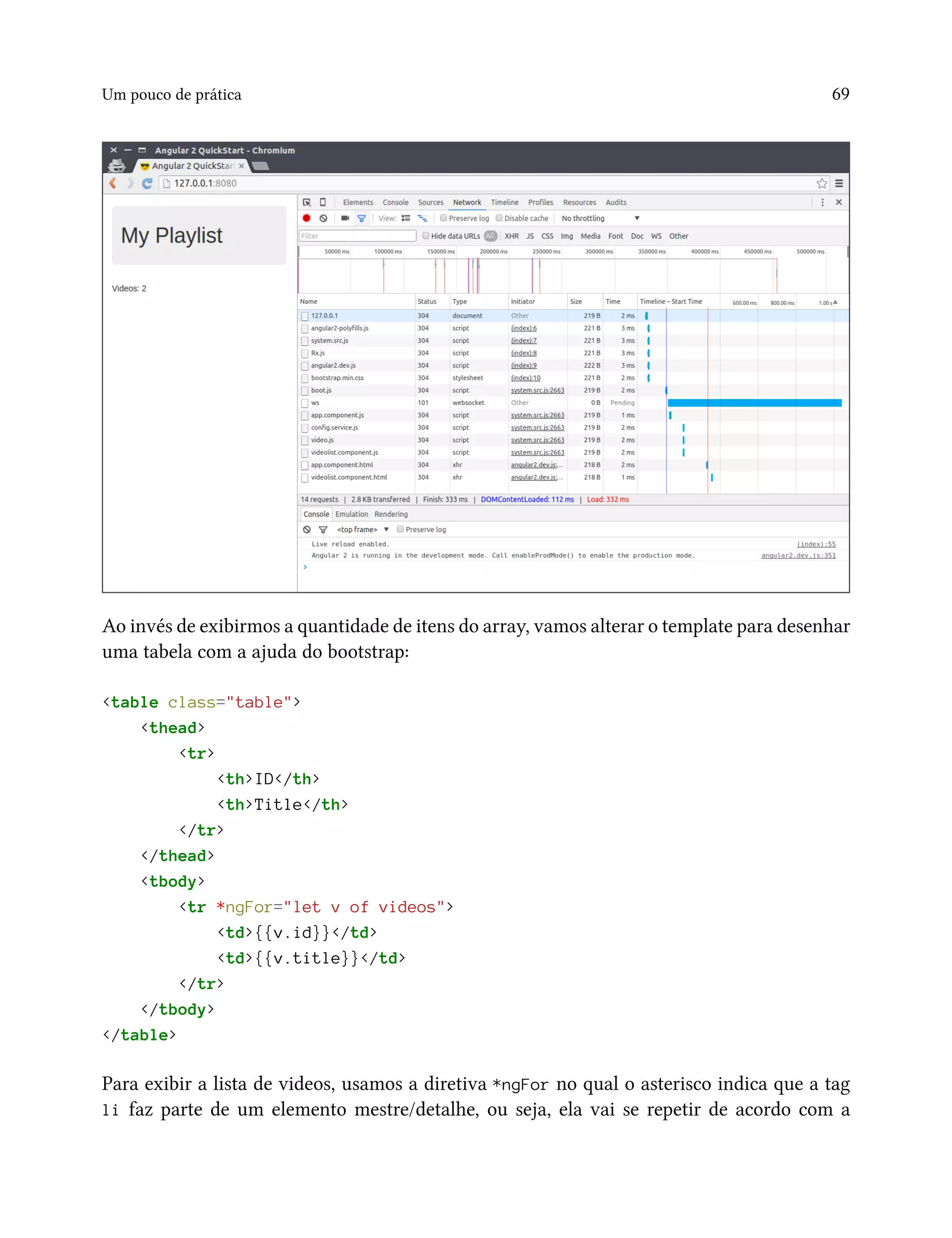 Um pouco de prática 69
Ao invés de exibirmos a quantidade de itens do array, vamos alterar o template para desenhar
uma tabela com a ajuda do bootstrap:
<table class="table">
<thead>
<tr>
<th>ID</th>
<th>Title</th>
</tr>
</thead>
<tbody>
<tr *ngFor="let v of videos">
<td>{{v.id}}</td>
<td>{{v.title}}</td>
</tr>
</tbody>
</table>
Para exibir a lista de videos, usamos a diretiva *ngFor no qual o asterisco indica que a tag
li faz parte de um elemento mestre/detalhe, ou seja, ela vai se repetir de acordo com a
 