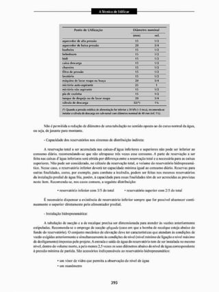 Livro - A Técnica de Edificar - Walid Yazigi 250.pdf