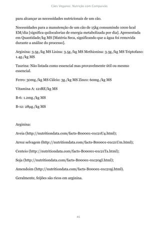 para alcançar as necessidades nutricionais de um cão.

Necessidades para a manutenção de um cão de 15kg consumindo 1000 kcal
EM/dia [significa quilocalorias de energia metabolizada por dia]. Apresentada
em Quantidade/kg MS [Matéria Seca, significando que a água foi removida
durante a análise do processo].

Arginina: 3.5g./kg MS Lisina: 3.5g./kg MS Methionina: 3.3g./kg MS Triptofano:
1.4g./kg MS

Taurina: Não listada como essencial mas provavelmente útil ou mesmo
essencial.

Ferro: 30mg./kg MS Cálcio: 3g./kg MS Zinco: 60mg./kg MS

Vitamina A: 121RE/kg MS

B-6: 1.2mg./kg MS

B-12: 28µg./kg MS



Arginina:

Aveia (http://nutritiondata.com/facts-B00001-01c21U4.html);

Arroz selvagem (http://nutritiondata.com/facts-B00001-01c21Um.html);

Centeio (http://nutritiondata.com/facts-B00001-01c21Ta.html);

Soja (http://nutritiondata.com/facts-B00001-01c20gI.html);

Amendoim (http://nutritiondata.com/facts-B00001-01c219j.html).

Geralmente, feijões são ricos em arginina.
 