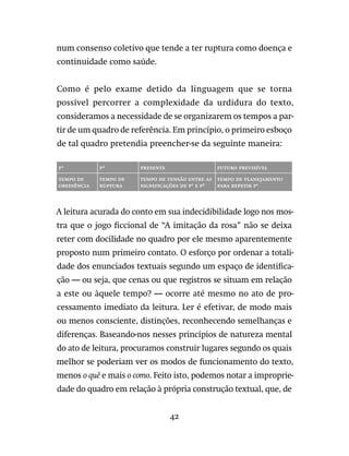 42
num consenso coletivo que tende a ter ruptura como doença e
continuidade como saúde.
Como é pelo exame detido da linguagem que se torna
possível percorrer a complexidade da urdidura do texto,
consideramos a necessidade de se organizarem os tempos a par-
tir de um quadro de referência. Em princípio, o primeiro esboço
de tal quadro pretendia preencher-se da seguinte maneira:
P¹ P² Presente Futuro Previsível
Tempo de
obediência
Tempo de
ruptura
Tempo de tensão entre as
significações de P¹ e P²
Tempo de planejamento
para repetir P¹
A leitura acurada do conto em sua indecidibilidade logo nos mos-
tra que o jogo ficcional de “A imitação da rosa” não se deixa
reter com docilidade no quadro por ele mesmo aparentemente
proposto num primeiro contato. O esforço por ordenar a totali-
dade dos enunciados textuais segundo um espaço de identifica-
ção — ou seja, que cenas ou que registros se situam em relação
a este ou àquele tempo? — ocorre até mesmo no ato de pro-
cessamento imediato da leitura. Ler é efetivar, de modo mais
ou menos consciente, distinções, reconhecendo semelhanças e
diferenças. Baseando-nos nesses princípios de natureza mental
do ato de leitura, procuramos construir lugares segundo os quais
melhor se poderiam ver os modos de funcionamento do texto,
menos o quê e mais o como. Feito isto, podemos notar a improprie-
dade do quadro em relação à própria construção textual, que, de
 