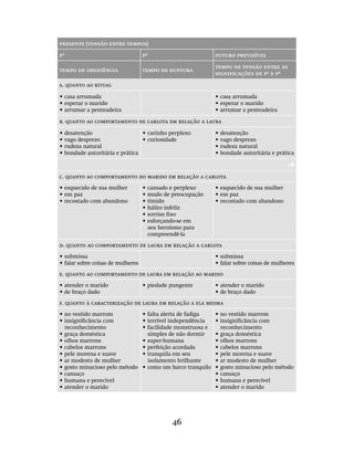 46
presente (tensão entre tempos)
P¹ P² Futuro Previsível
Tempo de obediência Tempo de ruptura
Tempo de tensão entre as
significações de P¹ e P²
a. Quanto ao ritual
•	casa arrumada
•	esperar o marido
•	arrumar a penteadeira
•	casa arrumada
•	esperar o marido
•	arrumar a penteadeira
b. Quanto ao comportamento de Carlota em relação a Laura
•	desatenção
•	vago desprezo
•	rudeza natural
•	bondade autoritária e prática
•	carinho perplexo
•	curiosidade
•	desatenção
•	vago desprezo
•	rudeza natural
•	bondade autoritária e prática
c. Quanto ao comportamento do marido em relação a Carlota
•	esquecido de sua mulher
•	em paz
•	recostado com abandono
•	cansado e perplexo
•	mudo de preocupação
•	tímido
•	hálito infeliz
•	sorriso fixo
•	esforçando-se em
seu heroísmo para
compreendê-la
•	esquecido de sua mulher
•	em paz
•	recostado com abandono
d. Quanto ao comportamento de Laura em relação a Carlota
•	submissa
•	falar sobre coisas de mulheres
•	submissa
•	falar sobre coisas de mulheres
e. Quanto ao comportamento de Laura em relação ao marido
•	atender o marido
•	de braço dado
•	piedade pungente •	atender o marido
•	de braço dado
f. Quanto à caracterização de Laura em relação a ela mesma
•	no vestido marrom
•	insignificância com
reconhecimento
•	graça doméstica
•	olhos marrons
•	cabelos marrons
•	pele morena e suave
•	ar modesto de mulher
•	gosto minucioso pelo método
•	cansaço
•	humana e perecível
•	atender o marido
•	falta alerta de fadiga
•	terrível independência
•	facilidade monstruosa e
simples de não dormir
•	super-humana
•	perfeição acordada
•	tranquila em seu
isolamento brilhante
•	como um barco tranquilo
•	no vestido marrom
•	insignificância com
reconhecimento
•	graça doméstica
•	olhos marrons
•	cabelos marrons
•	pele morena e suave
•	ar modesto de mulher
•	gosto minucioso pelo método
•	cansaço
•	humana e perecível
•	atender o marido
 