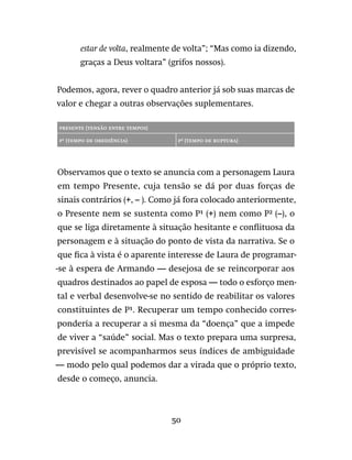 50
estar de volta, realmente de volta”; “Mas como ia dizendo,
graças a Deus voltara” (grifos nossos).
Podemos, agora, rever o quadro anterior já sob suas marcas de
valor e chegar a outras observações suplementares.
presente (tensão entre tempos)
P¹ (tempo de obediência) P² (tempo de ruptura)
Observamos que o texto se anuncia com a personagem Laura
em tempo Presente, cuja tensão se dá por duas forças de
sinais contrários (+, – ). Como já fora colocado anteriormente,
o Presente nem se sustenta como P¹ (+) nem como P² (–), o
que se liga diretamente à situação hesitante e conflituosa da
personagem e à situação do ponto de vista da narrativa. Se o
que fica à vista é o aparente interesse de Laura de programar-
-se à espera de Armando — desejosa de se reincorporar aos
quadros destinados ao papel de esposa — todo o esforço men-
tal e verbal desenvolve-se no sentido de reabilitar os valores
constituintes de P¹. Recuperar um tempo conhecido corres-
ponderia a recuperar a si mesma da “doença” que a impede
de viver a “saúde” social. Mas o texto prepara uma surpresa,
previsível se acompanharmos seus índices de ambiguidade
— modo pelo qual podemos dar a virada que o próprio texto,
desde o começo, anuncia.
 