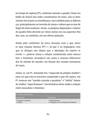 62
no tempo de ruptura (P²), conforme assinala o quadro. Nesse tra-
balho de leitura das redes constituintes do texto, não se deve
atentar tão-só para as semelhanças, mas também para as diferen-
ças, principalmente na inversão de sinais e valores que os atos de
fingir do texto realizam. Assim, as próprias disposições e valores
do quadro feito deverão ser vistos menos em sua aparente fixi-
dez, mas, ao contrário, em sua efetiva pulsação.
Ainda pelo confronto da nova situação com a que antes
se quis chamar doença (P²) — já que é na linguagem com
que se designa um objeto que a ideologia do sujeito se
revela —, pode-se situar a relação estabelecida entre mascu-
lino e feminino, levando-se em conta o sistema diferencia-
dor de atitude do marido, em função dos estados luminosos
de Laura.
Assim: se, em P¹, Armando fica “esquecido da própria mulher”,
uma vez que esta se encontra cumprindo o que ele espera, em
P², torna-se um “marido cansado e perplexo” e “infeliz” diante
da mulher “super-humana”, invertendo-se desse modo a relação
entre masculino e feminino:
P² (tempo de ruptura)
Masculino Feminino
•	cansado e perplexo
•	tímido
•	super-humana
•	tranquila em seu isolamento brilhante
 