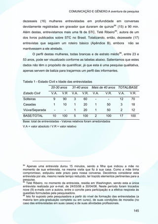 COMUNICAÇÃO E GÊNERO:A aventura da pesquisa


dezesseis (16) mulheres entrevistadas em profundidade                  em conversas
devidamente registradas em gravador que duraram de quinze 84 (15) a 90 min.
Além destas, entrevistamos mais uma fã de STC, Teté Ribeiro 85 , autora de um
dos livros publicados sobre STC no Brasil. Totalizando, então, dezessete (17)
entrevistas que seguiam um roteiro básico (Apêndice B), embora                 não se
mantivessem a ele atrelado.
       O perfil destas mulheres, todas brancas e de estrato médio 86 , entre 23 e
53 anos, pode ser visualizado conforme as tabelas abaixo. Salientamos que estes
dados não têm o propósito de quantificar, já que esta é uma pesquisa qualitativa,
apenas servem de baliza para traçarmos um perfil das informantes.


Tabela 1 - Estado Civil x Idade das entrevistadas
                      20-30 anos       31-40 anos    Mais de 40 anos TOTAL/BASE
Estado Civil          V.A.     V.R     V.A.   V.R.   V.A.      V.R.     V.A.     V.R.
Solteiras               9       90       3    60       -         -       12       70
Casadas                 1       10       1    20       1        50        3       18
Viúva/Separada           -       -       1    20       1        50        2       12
BASE/TOTAL             10      100       5    100      2       100       17      100
Base: total de entrevistadas - Valores relativos foram arredondados
V.A = valor absoluto / V.R = valor relativo




84
    Apenas uma entrevista durou 15 minutos, sendo a filha que indicou a mãe no
momento de sua entrevista, na mesma visita que fiz à sua casa. Como a mãe tinha
compromisso, estipulou este prazo para nossa conversa. Decidimos considerar esta
entrevista por ela, mesmo neste tempo reduzido, ter trazido elementos pertinentes para a
pesquisa.
85
   Teté Ribeiro, no momento da entrevista, residia em Washington, sendo esta a única
entrevista realizada por e-mail, de 24/03/06 a 30/04/06. Neste período foram trocados
nove (9) e-mails com a autora, entre o convite para participação e a efetiva resposta às
questões formuladas pela pesquisadora.
86
   Isto foi suposto pela pesquisadora a partir do nível de formação das entrevistadas (a
maioria tem pós-graduação completo ou em curso), de suas condições de moradia (no
caso das entrevistadas em suas casas) e de suas atividades profissionais.

                                                                                   145
 