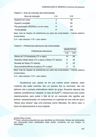 COMUNICAÇÃO E GÊNERO:A aventura da pesquisa


Tabela 5 – Grau de instrução das entrevistadas
             Grau de instrução                    V.A.                V.R
Superior em curso                                  3                  18
Superior completo                                  5                  29
Pós-graduação (M/D/Esp.) ou em curso               9                  53
TOTAL/BASE                                        17                  100
Base: total de citações de preferências por parte das entrevistadas – Valores relativos
arredondados
V.A = valor absoluto / V.R = valor relativo


Tabela 6 – Preferências televisivas das entrevistadas
                                                              BASE/TOTAL
                       Preferências televisivas
                                                               V.A.     V.R
Séries de TV/Variedades (TV a cabo)                             10         59
Noticiário Globo News (TV a cabo) e Globo (TV aberta)           6          35
Novelas da Globo (TV aberta)                                    6          35
Documentários/filmes europeus (TV a cabo)                       2          12
Base: total de citações de preferências por parte das entrevistadas – Valores relativos
arredondados
V.A = valor absoluto / V.R = valor relativo


       Visualizamos que, apesar de em sua maioria serem solteiras, estas
mulheres não estão sozinhas, têm um parceiro fixo ou namorado. Isto nos
defronta com a primeira ambivalência dentro do grupo. Enquanto algumas das
solteiras consideram-se “casadas” (o caso de Duda 88 ), indisponíveis para outros
relacionamentos, para outras o fato de ter um namorado não significa que
tenham, necessariamente, um compromisso ou a garantia de uma vida em que o
“felizes para sempre” seja uma premissa (como Manoela). No último caso, o
futuro do relacionamento é uma incógnita:




(ambos filhos únicos).
88
   Foram utilizados pseudônimos para identificar as informantes. Muitas das declarações
das informantes foram sintetizadas nesta versão, constando, em sua íntegra, na
dissertação.

                                                                                   147
 