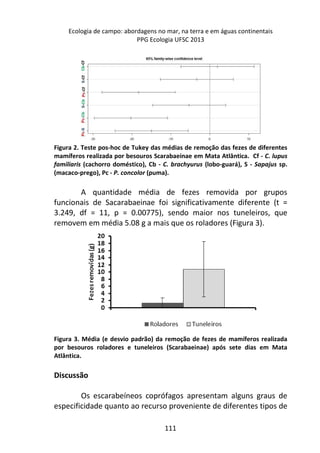Ecologia de campo: abordagens no mar, na terra e em águas continentais 
PPG Ecologia UFSC 2013 
Figura 2. Teste pos-hoc de Tukey das médias de remoção das fezes de diferentes 
mamíferos realizada por besouros Scarabaeinae em Mata Atlântica. Cf - C. lupus 
familiaris (cachorro doméstico), Cb - C. brachyurus (lobo-guará), S - Sapajus sp. 
(macaco-prego), Pc - P. concolor (puma). 
A quantidade média de fezes removida por grupos 
funcionais de Sacarabaeinae foi significativamente diferente (t = 
3.249, df = 11, p = 0.00775), sendo maior nos tuneleiros, que 
removem em média 5.08 g a mais que os roladores (Figura 3). 
Figura 3. Média (e desvio padrão) da remoção de fezes de mamíferos realizada 
por besouros roladores e tuneleiros (Scarabaeinae) após sete dias em Mata 
Atlântica. 
111 
Discussão 
Os escarabeíneos coprófagos apresentam alguns graus de 
especificidade quanto ao recurso proveniente de diferentes tipos de 
 