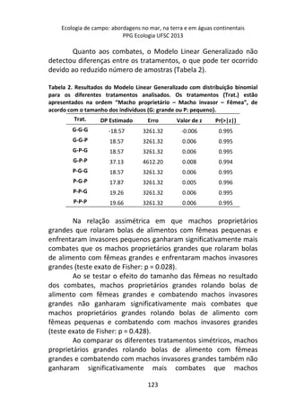 Ecologia de campo: abordagens no mar, na terra e em águas continentais 
PPG Ecologia UFSC 2013 
Quanto aos combates, o Modelo Linear Generalizado não 
detectou diferenças entre os tratamentos, o que pode ter ocorrido 
devido ao reduzido número de amostras (Tabela 2). 
Tabela 2. Resultados do Modelo Linear Generalizado com distribuição binomial 
para os diferentes tratamentos analisados. Os tratamentos (Trat.) estão 
apresentados na ordem “Macho proprietário – Macho invasor – Fêmea”, de 
acordo com o tamanho dos indivíduos (G: grande ou P: pequeno). 
Trat. DP Estimado Erro Valor de z Pr(>|z|) 
G-G-G -18.57 3261.32 -0.006 0.995 
G-G-P 18.57 3261.32 0.006 0.995 
G-P-G 18.57 3261.32 0.006 0.995 
G-P-P 37.13 4612.20 0.008 0.994 
P-G-G 18.57 3261.32 0.006 0.995 
P-G-P 17.87 3261.32 0.005 0.996 
P-P-G 19.26 3261.32 0.006 0.995 
P-P-P 19.66 3261.32 0.006 0.995 
Na relação assimétrica em que machos proprietários 
grandes que rolaram bolas de alimentos com fêmeas pequenas e 
enfrentaram invasores pequenos ganharam significativamente mais 
combates que os machos proprietários grandes que rolaram bolas 
de alimento com fêmeas grandes e enfrentaram machos invasores 
grandes (teste exato de Fisher: p = 0.028). 
Ao se testar o efeito do tamanho das fêmeas no resultado 
dos combates, machos proprietários grandes rolando bolas de 
alimento com fêmeas grandes e combatendo machos invasores 
grandes não ganharam significativamente mais combates que 
machos proprietários grandes rolando bolas de alimento com 
fêmeas pequenas e combatendo com machos invasores grandes 
(teste exato de Fisher: p = 0.428). 
Ao comparar os diferentes tratamentos simétricos, machos 
proprietários grandes rolando bolas de alimento com fêmeas 
grandes e combatendo com machos invasores grandes também não 
ganharam significativamente mais combates que machos 
123 
 