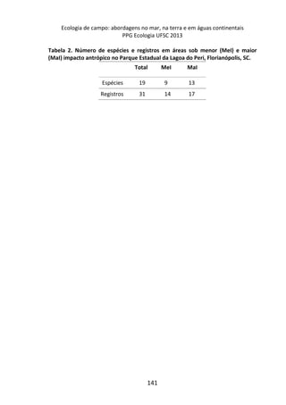 Ecologia de campo: abordagens no mar, na terra e em águas continentais 
PPG Ecologia UFSC 2013 
Tabela 2. Número de espécies e registros em áreas sob menor (MeI) e maior 
(MaI) impacto antrópico no Parque Estadual da Lagoa do Peri, Florianópolis, SC. 
Total MeI MaI 
Espécies 19 9 13 
Registros 31 14 17 
141 
 