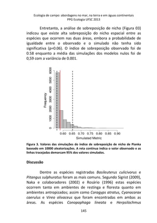 Ecologia de campo: abordagens no mar, na terra e em águas continentais 
PPG Ecologia UFSC 2013 
Entretanto, a análise de sobreposição de nicho (Figura 03) 
indicou que existe alta sobreposição do nicho espacial entre as 
espécies que ocorrem nas duas áreas, embora a probabilidade de 
igualdade entre o observado e o simulado não tenha sido 
significativa (p=0.06). O índice de sobreposição observado foi de 
0.58 enquanto a média das simulações dos modelos nulos foi de 
0,59 com a variância de 0.001. 
Simulated Metric 
145 
Frequency 
0.60 0.65 0.70 0.75 0.80 0.85 0.90 
0 1000 2000 3000 4000 5000 6000 
Figura 3. Valores das simulações do índice de sobreposição de nicho de Pianka 
baseado em 10000 aleatorizações. A reta contínua indica o valor observado e as 
linhas tracejadas demarcam 95% dos valores simulados. 
Discussão 
Dentre as espécies registradas Basileuterus culicivorus e 
Pitangus sulphuratus foram as mais comuns. Segundo Sigrist (2009), 
Naka e colaboradores (2002) e Rosário (1996) estas espécies 
ocorrem tanto em ambientes de restinga e floresta quanto em 
ambientes antropizados; assim como Coragyps atratus, Cyanocorax 
caerulus e Vireo olivaceus que foram encontradas em ambas as 
áreas. As espécies Conopophaga lineata e Herpsilochmus 
 