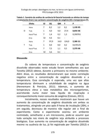 Ecologia de campo: abordagens no mar, na terra e em águas continentais 
PPG Ecologia UFSC 2013 
Tabela 1. Sumário da análise de variância bi-fatorial testando os efeitos do tempo 
e tratamento (trat.) nas variáveis concentração de oxigênio (O) e temperatura (T). 
Efeito Gl SQ QM F P 
Hora 7 8,2 1,2 8,1 1,13E-05 
O Trat. 1 4,0 4,0 27,9 8,85E-06 
Hora*Trat. 7 1,4 0,2 1,3 0,260761 
Erro 32 4,6 0,1 - - 
Hora 7 97,9 14,0 124,0 2,38E-21 
T Trat. 1 0,0 0,0 0,2 0,670125 
Hora*Trat. 7 7,5 1,1 9,5 2,37E-06 
Erro 32 3,6 0,1 - - 
179 
Discussão 
Os valores de temperatura e concentração de oxigênio 
dissolvido observados neste estudo foram semelhantes aos que 
Tonetta (2012) obteve, durante a primavera no mesmo ambiente. 
Além disso, os resultados demonstraram que existe correlação 
negativa entre a concentração de oxigênio dissolvido e a 
temperatura. Essa correlação é esperada, uma vez que altas 
temperaturas diminuem a solubilidade do oxigênio na água 
(Hennemann & Petrúcio, 2011). Ademais, o aumento de 
temperatura eleva a taxa metabólica dos microorganismos, 
acarretando numa maior taxa líquida de respiração e 
consequentemente maior consumo de oxigênio (Esteves, 2011). 
Inicialmente, nossos resultados mostraram que houve um 
aumento da concentração de oxigênio dissolvido em ambos os 
tratamentos, atingindo um pico após 9 horas de incubação (20h), e 
em seguida, decresceu de maneira não regular até o final do 
experimento. Como o experimento ocorreu em ambiente 
controlado, semelhante a um microcosmo, pode-se assumir que 
toda variação nos níveis de oxigênio seja atribuída a processos 
biológicos. Esse aumento na concentração de oxigênio dissolvido 
mesmo na ausência de luz, já foi registrado por Tonetta (2012) e 
 