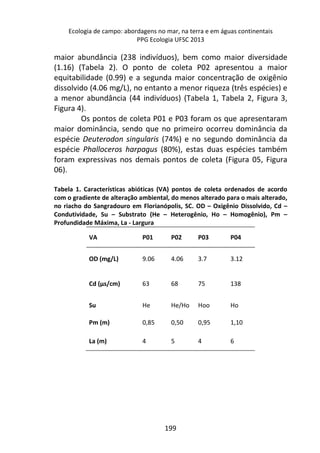 Ecologia de campo: abordagens no mar, na terra e em águas continentais 
PPG Ecologia UFSC 2013 
maior abundância (238 indivíduos), bem como maior diversidade 
(1.16) (Tabela 2). O ponto de coleta P02 apresentou a maior 
equitabilidade (0.99) e a segunda maior concentração de oxigênio 
dissolvido (4.06 mg/L), no entanto a menor riqueza (três espécies) e 
a menor abundância (44 indivíduos) (Tabela 1, Tabela 2, Figura 3, 
Figura 4). 
Os pontos de coleta P01 e P03 foram os que apresentaram 
maior dominância, sendo que no primeiro ocorreu dominância da 
espécie Deuterodon singularis (74%) e no segundo dominância da 
espécie Phalloceros harpagus (80%), estas duas espécies também 
foram expressivas nos demais pontos de coleta (Figura 05, Figura 
06). 
Tabela 1. Características abióticas (VA) pontos de coleta ordenados de acordo 
com o gradiente de alteração ambiental, do menos alterado para o mais alterado, 
no riacho do Sangradouro em Florianópolis, SC. OD – Oxigênio Dissolvido, Cd – 
Condutividade, Su – Substrato (He – Heterogênio, Ho – Homogênio), Pm – 
Profundidade Máxima, La - Largura 
VA P01 P02 P03 P04 
OD (mg/L) 9.06 4.06 3.7 3.12 
Cd (μs/cm) 63 68 75 138 
Su He He/Ho Hoo Ho 
Pm (m) 0,85 0,50 0,95 1,10 
La (m) 4 5 4 6 
199 
 