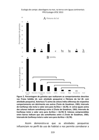 Ecologia de campo: abordagens no mar, na terra e em águas continentais 
PPG Ecologia UFSC 2013 
Figura 2. Porcentagem de gaivotas que realizaram os comportamentos descritos 
nas Praias Solidão (A- sem atividade pesqueira) e Pântano do Sul (B- com 
atividade pesqueira). Asterisco (*) acima da coluna indica diferença do respectivo 
comportamento em detrimento aos outros (Teste de Goodman, 1965; Intervalo 
de Confiança não inclui o valor zero para Acrítico = 10,78). A- Letras iguais acima 
das colunas indicam semelhança entre si (Teste de Goodman, 1965; Intervalo de 
Confiança inclui o valor zero para Acrítico = 10,78) B- Colunas compreendidas 
entre barras indicam que são semelhantes entre si (Teste de Goodman, 1965; 
Intervalo de Confiança inclui o valor zero para Acrítico = 10,78). 
Assim demonstra-se que as atividades pesqueiras 
influenciam no perfil do uso de habitat e nos permite corroborar a 
219 
 