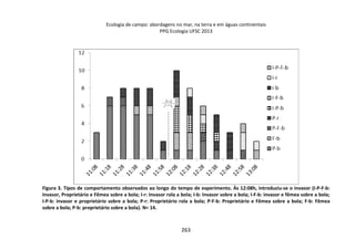 Ecologia de campo: abordagens no mar, na terra e em águas continentais 
PPG Ecologia UFSC 2013 
Figura 3. Tipos de comportamento observados ao longo do tempo de experimento. Às 12:08h, introduziu-se o invasor (I-P-F-b: 
Invasor, Proprietário e Fêmea sobre a bola; I-r: Invasor rola a bola; I-b: Invasor sobre a bola; I-F-b: invasor e fêmea sobre a bola; 
I-P-b: invasor e proprietário sobre a bola; P-r: Proprietário rola a bola; P-F-b: Proprietário e Fêmea sobre a bola; F-b: Fêmea 
sobre a bola; P-b: proprietário sobre a bola). N= 14. 
263 
 