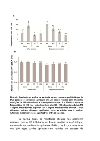 A 
B 
Figura 2. Resultados da análise de variância para as respostas ecofisiológicas de 
Ulva fasciata e Sargassum cymosum em um costão rochoso com diferentes 
condições de hidrodinamismo. A – Comprimento (cm); B – Eficiência quântica 
fotossintética ((Y (II)). HA – hidrodinamismo alto; HB – hidrodinamismo baixo; MS 
– região mesolitorânea superior; MI – região mesolitorânea inferior. Letras 
diferentes indicam diferença significativa entre as médias para a espécie; 
Asteriscos indicam diferenças significativas entre as espécies. 
De forma geral, os resultados obtidos nos permitem 
observar que o HB influência de forma positiva a ecofisiologia, 
mensurada no rendimento quântico efetivo, do S. cymosum, uma 
vez que algas pardas apresentaram reações ao estresse de 
 