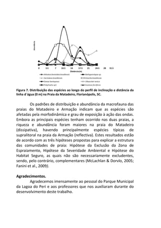 Figura 7. Distribuição das espécies ao longo do perfil de inclinação e distância da 
linha d´água (0 m) na Praia da Matadeiro, Florianópolis, SC. 
Os padrões de distribuição e abundância da macrofauna das 
praias do Matadeiro e Armação indicam que as espécies são 
afetadas pela morfodinâmica e grau de exposição à ação das ondas. 
Embora as principais espécies tenham ocorrido nas duas praias, a 
riqueza e abundância foram maiores na praia do Matadeiro 
(dissipativa), havendo principalmente espécies típicas de 
supralitoral na praia da Armação (reflectiva). Estes resultados estão 
de acordo com as três hipóteses propostas para explicar a estrutura 
das comunidades de praia: Hipótese da Exclusão da Zona de 
Espraiamento, Hipótese da Severidade Ambiental e Hipótese do 
Habitat Seguro, as quais não são necessariamente excludentes, 
sendo, pelo contrário, complementares (McLachlan & Dorvlo, 2005; 
Fanini et al., 2009). 
Agradecimentos. 
Agradecemos imensamente ao pessoal do Parque Municipal 
da Lagoa do Peri e aos professores que nos auxiliaram durante do 
desenvolvimento deste trabalho. 
 