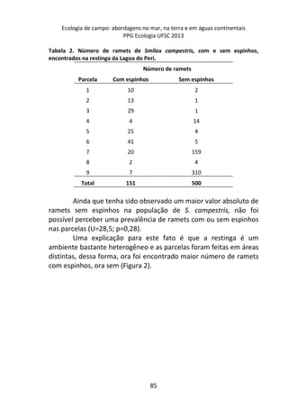 Ecologia de campo: abordagens no mar, na terra e em águas continentais 
PPG Ecologia UFSC 2013 
Tabela 2. Número de ramets de Smilax campestris, com e sem espinhos, 
encontrados na restinga da Lagoa do Peri. 
85 
Parcela 
Número de ramets 
Com espinhos Sem espinhos 
1 10 2 
2 13 1 
3 29 1 
4 4 14 
5 25 4 
6 41 5 
7 20 159 
8 2 4 
9 7 310 
Total 151 500 
Ainda que tenha sido observado um maior valor absoluto de 
ramets sem espinhos na população de S. campestris, não foi 
possível perceber uma prevalência de ramets com ou sem espinhos 
nas parcelas (U=28,5; p=0,28). 
Uma explicação para este fato é que a restinga é um 
ambiente bastante heterogêneo e as parcelas foram feitas em áreas 
distintas, dessa forma, ora foi encontrado maior número de ramets 
com espinhos, ora sem (Figura 2). 
 
