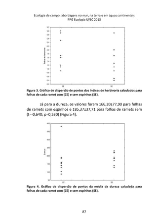 Ecologia de campo: abordagens no mar, na terra e em águas continentais 
PPG Ecologia UFSC 2013 
Figura 3. Gráfico de dispersão de pontos dos índices de herbivoria calculados para 
folhas de cada ramet com (CE) e sem espinhos (SE). 
Já para a dureza, os valores foram 166,20±77,90 para folhas 
de ramets com espinhos e 185,37±37,71 para folhas de ramets sem 
(t=-0,640; p=0,530) (Figura 4). 
Figura 4. Gráfico de dispersão de pontos da média da dureza calculada para 
folhas de cada ramet com (CE) e sem espinhos (SE). 
87 
 