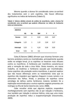 Mesmo quando a dureza foi considerada como co-variável 
dos tratamentos com e sem espinhos, não houve diferença 
significativa no índice de herbivoria (Tabela 3). 
Tabela 3. Valores obtidos através de análise de covariância, onde a dureza foi 
considerada uma co-variável que poderia influenciar no índice de herbivoria 
entre os tratamentos. 
ANCOVA 
SQ GL QM F P 
Dureza 0,02 1 0,02 0,03 0,87 
Categoria 1,22 1 1,22 2,04 0,17 
Intercept 4,16 1 4,16 6,96 0,02 
Error 9,56 16 0,6 
Coley & Barone (2002) afirmam que tricomas formam uma 
barreira protetora contra os invertebrados, principalmente quando 
estão no estágio larval, já os espinhos se mostram mais eficazes 
contra os mamíferos. A herbivoria por mamíferos caracteriza-se 
pela a remoção de toda a área foliar. Desta maneira, em nosso 
trabalho, só medimos a herbivoria causada por invertebrados. 
Como espinhos são proteção contra mamíferos, é possível explicar 
que não houve diferenças entre os tratamentos visto que os 
espinhos não impedem que lagartas cheguem à esses ramets e se 
alimentem das folhas. Ainda, a presença de espinhos como 
estratégia de defesa contra herbívoros maiores também foi a 
explicação encontrada para a outras espécies vegetais presentes em 
restingas na Ilha de Santa Catarina (ex. Lenzi, 2008). 
Cabe ressaltar ainda que algumas espécies respondem 
morfologicamente com espinhos não só por indução à herbivoria, 
mas também por indução à estresse hídrico, visto que uma maior 
produção de espinhos reduz a evapotranspiração (Vasconcelos, 
2009). 
 