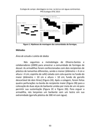 Ecologia de campo: abordagens no mar, na terra e em águas continentais 
PPG Ecologia UFSC 2013 
Figura 1. Hipóteses de montagem das comunidades de formigas. 
93 
Métodos 
Área de estudo e coleta de dados 
Nós seguimos a metodologia de Oliveira-Santos e 
colaboradores (2009) para amostrar a comunidade de formigas de 
dossel. As armadilhas foram confeccionadas com dois recipientes de 
plástico de tamanhos diferentes, sendo o menor (diâmetro = 4 cm e 
altura = 4 cm; copinho de café) colado com cola quente no fundo do 
maior (diâmetro = 10 cm e altura = 10 cm; fundo de garrafa 
descartável de dois litros) (Figura 2A). Após a colagem, foram feitas 
quatro perfurações na borda do recipiente maior (Figura 2B) para a 
colocação de duas alças de barbante unidas por meio de um nó para 
permitir sua sustentação (Figura 2C e Figura 2D). Para erguer a 
armadilha, nós lançamos um barbante com um lastro em sua 
extremidade (garrafa plástica de 300 ml com água). 
 