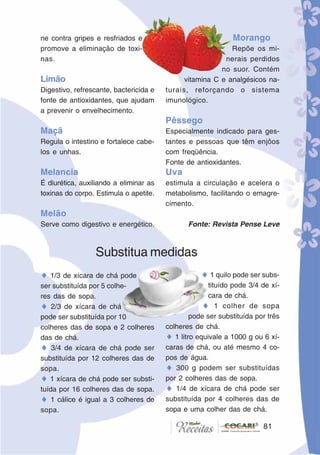 8181
ne contra gripes e resfriados e
promove a eliminação de toxi-
nas.
Limão
Digestivo, refrescante, bactericida e
fonte de antioxidantes, que ajudam
a prevenir o envelhecimento.
Maçã
Regula o intestino e fortalece cabe-
los e unhas.
Melancia
É diurética, auxiliando a eliminar as
toxinas do corpo. Estimula o apetite.
Melão
Serve como digestivo e energético.
Morango
Repõe os mi-
nerais perdidos
no suor. Contém
vitamina C e analgésicos na-
turais, reforçando o sistema
imunológico.
Pêssego
Especialmente indicado para ges-
tantes e pessoas que têm enjôos
com freqüência.
Fonte de antioxidantes.
Uva
estimula a circulação e acelera o
metabolismo, facilitando o emagre-
cimento.
Fonte: Revista Pense Leve
♦ 1/3 de xícara de chá pode
ser substituída por 5 colhe-
res das de sopa.
♦ 2/3 de xícara de chá
pode ser substituída por 10
colheres das de sopa e 2 colheres
das de chá.
♦ 3/4 de xícara de chá pode ser
substituída por 12 colheres das de
sopa.
♦ 1 xícara de chá pode ser substi-
tuída por 16 colheres das de sopa.
♦ 1 cálice é igual a 3 colheres de
sopa.
♦ 1 quilo pode ser subs-
tituído pode 3/4 de xí-
cara de chá.
♦ 1 colher de sopa
pode ser substituída por três
colheres de chá.
♦ 1 litro equivale a 1000 g ou 6 xí-
caras de chá, ou até mesmo 4 co-
pos de água.
♦ 300 g podem ser substituídas
por 2 colheres das de sopa.
♦ 1/4 de xícara de chá pode ser
substituída por 4 colheres das de
sopa e uma colher das de chá.
Substitua medidas
 