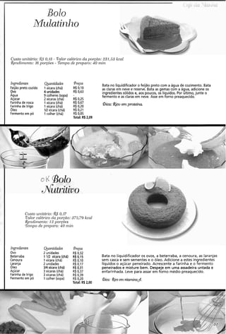Bolo
iM~dari11110
Custo ~117itário: 0,13 - Va101.calórico da yorcao: 231,53 kcnl
Rendirnsnto: 16 porc6e.s - Tempo de preparo: 40 mirz
Ingredientes Quantidades preços Bata no liquidificador o feijão preto com a água de cozimento. Bata
Feijão preto cozido 1xícara (chá) R$ 0,10
R$ 0,63
as claras em neve e reserve. Bata as gemas com a água, adicione os
Ovo 4 unidades ingredientes sólidos e, aos poucos, os líquidos. Por último, junte o
Agua 9 colheres (sopa) - fermento e as claras em neve. Asse em forno preaquecido.
Açúcar 2 xícaras (chá) R$ 0,25
Farinhade rosca 1xícara (chá) R$ 0,67
Farinhade trigo 1xícara (chá) R$ 0,20
Oica: Rico em proteína.
Oleo VZ xícara (chá) R$ 0,21
Fermento em pó 1colher (chá) R$0,05
Total: R$ 2,09
Cztsto nrzitdrio: !I$$'0,17
Valor calórico da porctio: 375,19 kcal
Rerzdirnento: 12 porgões
'T'er)ipode preparo: 40 !)lili
I Ingredientes Ruantidades Pregos
Ovo 2 unidades R$ 0,32
Beterraba 1 112 xícara (chá) R$ 0,15 Bata no liquidificador os ovos, a beterraba, a cenoura, as laranjas
Cenoura 1xícara (chá) R$ 0,10 sem casca e sem sementes e o 61eo. Adicione a estes ingredientes
Laranja 2 unidades R$ 0,17 líquidos o açúcar peneirado. Acrescente a farinha e o fermento
Oleo 314 xícara (chá) R$ 0,31 peneirados e misture bem. Despeje em uma assadeira untada e
Açúcar 3 xícaras (chá) R$ 0,37 enfarinhada. Leve para assar em forno médio preaquecido.
Farinhade trigo 3 xícaras (chá) R$ 0,39
Fermento em pó 1colher (sopa) R$ 0,20 Qica: !&o eni vitanzinad.
Total: R$2,00
 
