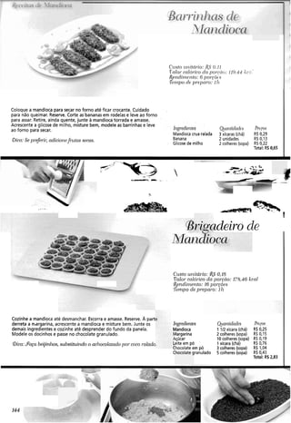 Ciisto rcr~ifícrio:&S Ci.11
I.a/or-~lól-icoda por~do:119.42 2~::'
í+iidii~icnto:6 por-qõcs
5cl)ipode preparo: 111
Coloque a mandioca para secar no forno até ficar crocante. Cuidado
para não queimar. Reserve. Corte as bananas em rodelas e leve ao forno
para assar. Retire, ainda quente, junte a mandioca torrada e amasse.
Acrescente a glicose de milho, misture bem, modele as barrinhas e leve lilgi.edie11te.s Qrnritidndcs PIYc~Jsao forno para secar.
Mandioca crua ralada 3 xícaras (chá) R5 0,29
,Dica:Se pl.c$~rir;adicior~e@-~itmsecas. Banana 2 unidades RS 0,13
Glicose de milho 2 colheres (sopa) RS 0.22
Total: RS 0.65
Custo uriitdrio: $9 0,lS
Ualo~.cnlórico da pol-gfio:176.46 kcd
&endimerzto: 16 pol-gõ~s
Ternpo de prepm.0: 1II
Cozinhe a mandioca até desmanchar. Escorra e amasse. Reserve. A pa
derreta a naargarina, acrescente a mandioca e misture bem. Junte os bi,vi.~cIierztes Qcnr1tic2acIes hcos
demais ingredientes e cozinhe até desprender do fundo da panela. Mandioca 1 112 xícara (chá) R4 025
Modele os docinhos e passe no chocolate granulado. Margarina 2 colheres (sopa) RS 0,15
10 colheres (sopa) RS 0,19Açúcar
Bica:A s a Õeijinlios,substituit-idoo achocolatadopor coco ralaclo Leiteem pó 1 xícara (chá) R5 0,76
Chocolateem pó 3 colheres(sopa) R4 1,04
Chocolategranulado 5 colheres (sopa) R$0,43
Total: RS 233
 
