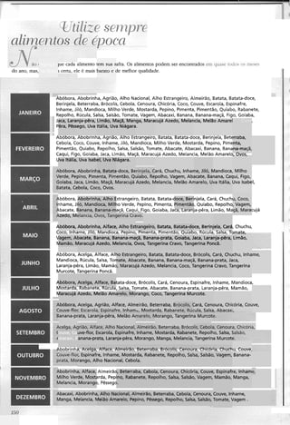lue cada alimento tem sua safra. Os alimentos podem ser encontrados
do ano, mas, 1 certa, ele é mais barato e de melhor qualidade.
I
Abóbora, Abobrinha, Agrião, Alho Nacional, Alho Estrangeiro, Almeirão, Batata, Batata-doce,
Berinjela, Beterraba, Brócolis, Cebola, Cenoura, Chicória, Coco, Couve, Escarola, Espinafre,
Inhame, Jiló, Mandioca, Milho Verde, Mostarda, Pepino, Pimenta, Pimentão, Quiabo, Rabanete,
. Repolho, Rúcula, Salsa, Salsão, Tomate, Vagem, Abacaxi, Banana, Banana-maçã, Figo, Goiaba,
Jaca, Laranja-pêra, Limão, Maçã, Manga, Maracujá Azedo, Melancia, Melão Amarel
Pêra, Pêssego, Uva Itália, Uva Niágara.
Abóbora, Abobrinha, Agrião, Alho Estrangeiro, Batata, Batata-doce, Berinjela, Beterraba,
Cebola, Coco, Couve, Inhame, Jiló, Mandioca, Milho Verde, Mostarda, Pepino, Pimenta,
Pimentão, Quiabo, Repolho, Salsa, Salsão, Tomate, Abacate, Abacaxi, Banana, Banana-maçã,
Caqui, Figo, Goiaba, Jaca, Limão, Maçã, Maracujá Azedo, Melancia, Melão Amarelo, Ovos,
Uva Itália, Uva Isabel, Uva Niágara.
*- -
Abóbora, Abobrinha, Batata-doce, Berinjela, Cará, Chuchu, Inhame, Jiló, Mandioca, Milho
Verde, Pepino, Pimenta, Pimentão, Quiabo, Repolho, Vagem, Abacate, Banana, Caqui, Figo,
Goiaba, Jaca, Limão, Maçã, Maracujá Azedo, Melancia, Melão Amarelo, Uva Itália, Uva Isabel,
Batata, Cebola, Coco, Ovos.
Abóbora, Abobrinha, Alho Estrangeiro, Batata, Batata-doce, Berinjela, Cará, Chuchu, Coco,
nhame, Jiló, Mandioca, Milho Verde, Pepino, Pimenta, Pimentão, Quiabo, Repolho, Vagem,
ibacate, Banana, Banana-magã&aquí,cgo, Goiaba, Jaca, Laranja-pêra, Limão,- -Maçã, Maracujá
Azedo, Melancia, Ovos, Tangerina Cravo.'
Abóbora, Abobrinha, Alface, Alho Estrangeiro, Batata, Batata-doce, Berinjela, Cará, Chuchu,
Coco,_lnhame,Jiló, Mandioca, Pepino, Pimenta, Pimentão, Quiabo, Rúcula, Salsa, Tomate,
Vagem, Abacate, Banana, Banana-maçã, Banana-prata, Goiaba, Jaca, Laranja-pêra, Limão,
Mamão, Maracujá Azedo, Melancia, Ovos, Tangerina Cravo, Tangerina Poncã.
Abóbora, Acelga, Alface, Alho Estrangeiro, Batata, Batata-doce, Brócolis, Cará, Chuchu, Inha
Mandioca, Rúcula, Salsa, Tomate, Abacate. Banana, Banana-maçã, Banana-prata, Jaca,
Laranja-pêra, Limão, Mamão, Maracujá Azedo, Melancia, Coco, Tangerina Cravo, Tangerina
Muoote,-tanger na-Poncã,
Abóbora, Acelga, Alface, Batata-doce, Brócolis, Cará, Cenoura, Espinafre, Inhame, Mandioca,
Mostarda, Rabanete, Rúcula,-Salsa, Tomate, Abacate, Banana-prata, Laranja-pêra, Mamão,
-.
Maracujá Azedo, Melão mare elo, Morango, Coco, Tangerina Murcote.
Abóbora, Acelga, Agrião, Alface, Aímeirão, Beterraba, Brócolis, Cará, Cenoura, Chicória, Coi
Couve-flor, Escarola, Espinafre, Inham,, Mostarda, Rabanete, Rúcula, Salsa, Abacaxi
Banana-prata, Laranja-pêra, Melão AI Aorango, Tangerina Murcoti
ime,
Acelga, Agrião, Alface, Alho Nacional, Aimeirao, Beterraba, Brócolis, Cebola, cenoura, cnicoria,
uve-flor, Escarola, Espinafre, Inhame, Mostarda, Rabanete, Repolho, Salsa, !
L anana-prata, Laranja-pêra, Morango, Manga, Melancia, Tangerina Murcotc
=Abobrinha, Acelga, Alface, Almeirão, Beterraba, Brócolis, Cenoura, Chicória, Chuchu. Couve.
:ouve-flor, Espinafre, Inhame, Mostarda, Rabanete, Repolho, Salsa, Salsão, Vagem, Banana-
)rata, Morango, Alho Nacional, Cebola.
Abobrinha, Alface, Almeirão, Beterraba, Cebola, Cenoura, Chicória, Couve, Espinafre, Inham
Milho Verde, Mostarda, Pepino, Rabanete, Repolho, Salsa, Salsão, Vagem, Mamão, Manga,
Melancia, Morango, Pêssego.
ibacaxi, Abobrinha, Alho Nacional, Almeirão, Beterraba, Cebola, Cenoura, Couve, Inhame,
víanga, Melancia, Melão Amarelo, Pepino, Pêssego, Repolho, Salsa, Salsão, Tomate, Vagem .
 