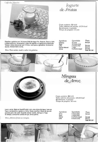 Citsto ui?it«r-io:&$0,35
T'nloi-calór-icoc10 por-@o:31Z70 kcctl
R~l?din~otzto:4 porsões
T~nipocle pr-(?par-o:1.5 r)lin
Ii~pedii~iites Quantidades PreçosDissolva a gelatina em 114xícara (chá) de água fria. Reserve. Ferva o leite
Gelatinae deixe amornar. Acrescente o copo de iogurte e a gelatina já dissolvida.
Agua
IR caixa R$0,20
Tampe e deixe descansar por 3 horas. Leve para a geladeira. Acrescente 114xícara (chá) -
Leite 2 xícaras (chá) R$0,36
açúcar, misture bem e sirva. Iogurte Natural Icopo R$ 0,79
Açúcar 4 colheres (sopa) R$ 0,08
P)icn: @aravaliai; mude o sabor-da gebtirin. Total: R$1,42
Mingau
&?to ~iflildl'io:I(tS O,.%
Falo?.calórico da por-gao:430,80 kcal
4eildir)1onto:4 porcó~s
-T&)tpode propnl-o:30 t,?in
Lave o arroz. Bata no liquidificador com uma xícara de água. Leve ao
fogo e acrescenteo açúcar e o leite. Deixe cozinhar. Mexa de vez em
quando para não subir. Quando estiver cozido, desligue o fogo.
Ingwdientes Qiantidanes 4'recos
Se desejar, acrescentecanela em pó. Sirva quente. Arroz 1 xícara (chá) R$0,22
Agua 1xícara (chá)
Açúcar 4 colheres (sopa) R$ 0,08
Leite 4 xícaras (chá) R$ 0.71
Total: R$ 1,01 1
 