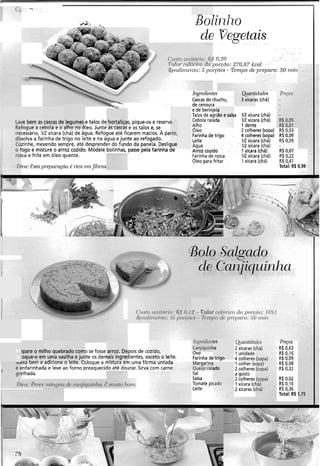 _, - _8 I
. - . . .
Z-
de Vegetais:. . . . .
, . . . . . .. .
. . .. . . .. ... .
? 0,30
. . . . ....... . .. . . .
. .-.
aio^- ccrloi-(c«ari porpio: 270,87 kcd ------
. .
~eiidii)ic.nto:5 poi-<:fies- Teinpo de pi-eparci:30 iriiii
, .
Iigreclieiltes idades
Cascas de chuchu, rs (chá)
-L-... de cenoura
e de berinjel
Talos de agri a 1R xícara (chá)
Lave bem as cascas de legumes e talos de hortaliças, pique-os e reserve. Cebola ralad 1R xícara (chá)
Dnfoguea cebola e o alho no óleo. Junte as cascas e os talos e, se, Alho 1 dente
Oleo 2 colheres(sopa) R$0,03
cessário, IR xícara (chá) de água. Refogue até ficarem macios. A parte, Farinhade trigo colheres(sopa) R$
solva a farinha de trigo no leite e na água e junte ao refogado. Leite IR xícara (chá) R$ 0,09
zinhe, mexendo sempre, até desprender do fundo da panela. Desligue Agua IR xícara (chá) -
ogo e misture o arroz cozido. Modele bolinhas, passe pela farinha de Arroz cozido 1xícara (chá) R$ 0,07 :..
;ca e frite em óleo quente. Farinha de rosca IR xícara (chá) R$ 0,22 .. .
.
. . . Oleo para fritar . 1xícara (chá) R$ 0,41
ia:&ta pl.eparn$ão é iica er?x$bms Total: R!$ 0.98::
lngTe(i1entes
Canjiquinha
ovo
Farinha de trio0
Margarina
Queijoralado
Sal
Salsa
Tomate picado
Leite
@mztlda
2 xícaras ((
1 unidade
4colheres
1colher (s
2 colheres
a gosto
2 colheres
1xícara (c1
2xícaras (<
?pareo milho quebrado como se fosse arroz. Depois de cozido,
loque-o em uma vasilha e junte os demais ingredientes, exceto o leite.
I iviexa bem e adicione o leite. Coloque a mistura em uma fôrma untada
. e enfarinhada e leve ao forno preaquecido até dourar. Sirva com carnev
grelhada.
R$0,02
R$ 0,10
R$ 0,36
Total: R$
I Dica: @i-overninga~l ccirljiquinka.L il?ctrto~ionz.
 