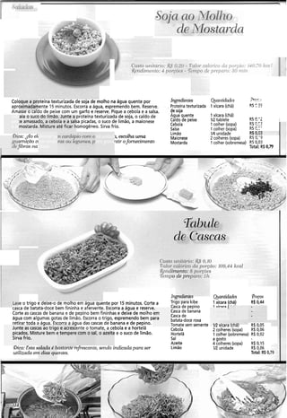 Coluqut' d pioteína texturizada de soja de molho na água quente por Ingredi~ntes Qtnntidndcs r-.-.
aproximadamente 15 minutos. Escorra a água, espremendo bem. Reserve. Proteína texturizada 1xícara (chá) RS ?Z?
Amasse o caldo de peixe com um garfo e reserve. Pique a cebola e a salsa. de soja
aia o suco do limão. Junte a proteína texturizada de soja, o caldo de Agua quente 1 xícara (chá)
:e amassado, a cebola e a salsa picadas, o suco de limão, a maionese Caldo de peixe V2 tablete RS C,'; I
mostarda. Misture até ficar homogêneo. Sirva frio. Cebola 1 colher (sopa) RS C.:?
Salsa 1 colher (sopa) RS C,:'
Limão V4 unidade RS 0,0?
A escolha uma Maionese 2 colheres (sopa) RS O,'$
11tirOfomecin~ento Mostarda 1 colher (sobremesa) RS 0.03
Total: RS 0,E
n cardáp
ras o ~ ile;
abu
Custo
t h l r ~ r
)..R$ 0,IO
. coiol-icocla porcüo: 109,44 kcnl
Retidimento: i i
LT~l?lp'o cle ~ i r q
Lave o trigo e deixe-o de molho em água quente por 15 minutos. Corte a
casca de batata-doce bem fininha e afervente. Escorra a água e reserve.
Corte as cascas de banana e de pepino bem fininhas e deixe de molho em
água com algumas gotas de limão. Escorra o trigo, espremendo bem para
retirar toda a água. Escorra a água das cascas de banana e de pepino.
Junte as cascas ao trigo e acrescente o tomate, a cebola e a hortelã
picados. Misture bem e tempere com o sal, o azeite e o suco de limão.
Sirva frio.
!Dica:Esta salada é bastante refrescante, sendo indicada para ser
utilizada em dias quentes.
Ingredkntes
Trigo para kibe
Casca de pepino
Casca de banana
Casca de
batata-doce roxa
Tomate sem semente
Cebola
Hortelã
Sal
Azeite
Limão
Quantidades a.e(ios
II xícarav í r r ~ r a(chá) R$0,44
( ' "
W xícara tcna) R$ 0,05
2 colheres (sopa) R$0,06
1 colher (sobremesa) R$0,02
a gosto
4 colheres (sopa) R$0,15
1R unidade R$ 0,06
Total: R$ 0,79
 