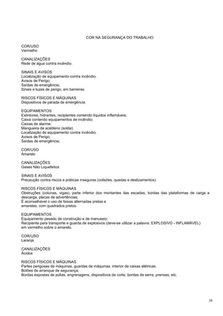 COR NA SEGURANÇA DO TRABALHO

COR/USO
Vermelho

CANALIZAÇÕES
Rede de água contra incêndio.

SINAIS E AVISOS
Localização de equipamento contra incêndio;
Avisos de Perigo;
Saídas de emergência;
Sinais e luzes de perigo, em barreiras.

RISCOS FÍSICOS E MÁQUINAS
Dispositivos de parada de emergência.

EQUIPAMENTOS
Extintores, hidrantes, recipientes contendo líquidos inflamáveis;
Caixa contendo equipamentos de incêndio;
Caixas de alarme;
Mangueira de acetileno (solda).
Localização de equipamento contra incêndio;
Avisos de Perigo;
Saídas de emergência;

COR/USO
Amarelo

CANALIZAÇÕES
Gases Não Liquefeitos

SINAIS E AVISOS
Precaução contra riscos e práticas inseguras (colisões, quedas e deslizamentos).

RISCOS FÍSICOS E MÁQUINAS
Obstruções (colunas, vigas), parte inferior dos montantes das escadas, bordas das plataformas de carga e
descarga; placas de advertências;
É aconselhável o uso de faixas alternadas pretas e
amarelas, com quadrados pretos.

EQUIPAMENTOS
Equipamento pesado de construção e de manuseio;
Recipiente para transporte e guarda de explosivos (deve-se utilizar a palavra: EXPLOSIVO - INFLAMÁVEL)
em vermelho sobre o amarelo.

COR/USO
Laranja

CANALIZAÇÕES
Ácidos

RISCOS FÍSICOS E MÁQUINAS
Partes perigosas de máquinas, guardas de máquinas, interior de caixas elétricas;
Botões de arranque de segurança;
Bordas expostas de polias, engrenagens, dispositivos de corte, bordas de serra, prensas, etc.




                                                                                                         38
 