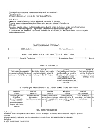 Agente químico em uma ou várias doses (geralmente em uma dose);
      Absorção rápida;
      Efeitos imediatos em um período não maior do que 24 horas.

      SUB-AGUDA
      Exposição frequente/repetida durante período de vários dias da semana;
      Somente aparecem as manifestações clínicas após decorrido esse período de tempo.
      CRÔNICA
      Exposição repetida a doses muito baixas do agente, durante longos períodos de tempo, com efeitos tardios;
      Os efeitos se manifestam porque o agente está suficientemente acumulado no roganismo;
      E a quantidade que se elimina do mesmo, é menor que a absorvida, ou porque os efeitos produzidos pelas
      exposições se somam.




                                        COMPOSIÇÃO DO AR RESPIRÁVEL

                       20,9% de Oxigênio                                     78,1% de Nitrogênio


                         ALÉM DISSO, A DEFICIÊNCIA DE OXIGÊNIO PODE OCORRER DEVIDO

                      Espaços Confinados.                                    Presença de Gases.                    Proces



                                                 TIPOS DE PARTÍCULAS

                    PÓ                             NÉVOA                         FUMOS                        FUMAÇA
        Partículas sólidas geradas    Partículas líquidas encontradas Partícula formada por sólida Partículas geradas po
      mecanicamente com tamanho        normalmente com tamanho         condensação, de pequeno      química de origem o
      variando de (0,5 à 10 microns). variando de (5 à 10 microns). diâmetro, normalmente gerada     com tamanho varia
                                                                       pela fundição de metais e         (0,01 à 3 micron
                                                                       fumaça de um metal, com
                                                                      tamanho variando de (0,1 à
                                                                                microns).


                     CLASSIFICAÇÃO DAS PARTÍCULAS DE ACORDO COM O EFEITO BIOLÓGICO

            Aerossóis               Produtos                 Irritantes            Produtos            Produtos      E
               Inertes              Alérgicos                Químicos              Fibrosos          Cancerígenos
       Produzem pequena         Causam reações        Podem causar danos       Podem causar o       Como asbestsos,  P
            irritação e            severas em         a membrama mucosa desenvolvimento de cromatos e part´culas org
       desconforto, porém     indivíduos sensíveis.   sensitiva ou ao tecido uma cicatriz no tecido   radioativas.
          em quantidade                                     pulmonar.            do pulmão.                         cá
       suficiente afetam o
       sistema respiratório
             superior.

                                               COM O EFEITO BIOLÓGICO
Asfixiantes
Interferem com o transporte ou utilização de oxigênio no corpo e podem ser classificados em simples e químicos.
Simples:
substâncias fisiologicamente inertes, que diluem o oxigênio no ar, tais como: nitrogênio, hélio, etc.
Químicos:
a baixa concentração interferem no



                                                                                                                  53
 