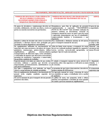 TRANSPORTE, MOVIMENTAÇÃO, ARMAZENAGEM E MANUSEIO DE MATE

 NORMAS DE SEGURANÇA PARA OPERAÇÃO                    NORMAS DE SEGURANÇA DO TRABALHO EM                           ARMAZ
     DE ELEVADORES, GUINDASTES,                        ATIVIDADES DE TRANSPORTE DE SACAS.
   TRANSPORTADORES INDUSTRIAIS E
    MÁQUINAS TRANSPORTADORAS.

Os poços de elevadores e montacargas deverão ser Denomina-se, para fins de aplicação da presente              O peso do mat
cercados, solidamente, em toda sua altura, exceto as regulamentação, a expressão "TRANSPORTE                  a capacidade d
portas ou cancelas necessárias nos pavimentos;          MANUAL DE SACOS" toda atividade realizada de
                                                        maneira contínua ou descontínua, essencial ao
                                                        transporte manual de sacos, na qual o peso da carga
                                                        é suportado, integralmente, por um só trabalhador,
                                                        compreendendo também o levantamento e sua
                                                        deposição;
Quando a cabina do elevador não estiver ao nível do Fica estabelecida a distância máxima de 60 metros         O material arm
pavimento, a abertura deverá estar protegida por para o transporte manual de um saco;                         a evitar a obst
corrimão ou outros dispositivos convenientes;                                                                 incêndio, saída
Os equipamentos utilizados na movimentação de Além do limite nesta norma, o transporte de carga               Material emp
materiais, tais como ascensores, elevadores de cargas, deverá ser realizado mediante impulsão de vagonetes,   estruturas late
guindastes, montacargas, pontes-rolantes, talhas, carros, carretas, carros-de-mão apropriados, ou             menos 50 centí
empilhadeiras,       guinchos,       esteiras-rolantes, qualquer tipo de tração mecanizada;
transportadores de diferentes tipos, serão calculados
e construídos de maneira que ofereçam as necessárias
garantias de resistência e segurança, e conservados
em perfeitas condições de trabalho;
Especial atenção será dada aos cabos de aço, cordas, É vedado o transporte manual de sacos, através de        A disposição
correntes, roldanas e ganchos que deverão ser pranchas, sobre vãos superiores a 1,00 metro ou mais            trânsito, a il
inspecionados, permanentemente, substituindo-se as de extensão;                                               emergência;
suas partes defeituosas;
Em todo o equipamento será indicado, em lugar As pranchas de que trata o ítem anterior, deverão ter           O armazenam
visível, a carga máxima de trabalho permitida;          largura mínima de 0,50 metros;                        segurança espe
Para os equipamentos destinados à movimentação do Na operação manual de carga e descarga de sacos,
pessoal serão exigidas condições especiais de em caminhão ou vagão, o trabalhador terá o auxílio
segurança;                                              de ajudante;
Os carros manuais de para transporte devem possuir As pilhas de sacos, nos armazéns, terão a altura
protetores das mãos;                                    máxima correspondente a 30 fiadas de sacos quando
                                                        for usado o processo manual de empilhamento;




                  Objetivos das Normas Regulamentadoras
 