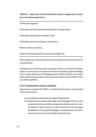 Tabela 8 – Ações do cromo hexavalente sobre o tegumento, muco-
     sas e vias aéreas superiores

     Lesões periungueais.

     Ulcerações em áreas previamente lesadas no tegumento.

     Ulceração e perfuração do septo nasal.

     Coloração marrom na língua e nos dentes.

     Rinites e crises asmáticas.

     Câncer dos brônquios (carcinoma broncogênico).

     Outros agentes irritativos produzem ulceração sem características clí-
     nicas distintas

     O diagnóstico é feito baseado no quadro clínico e na história de expo-
     sição ao cromo ou a outro agente irritativo. Quando o agente etiológi-
     co é o cromo, devem ser investigados outros efeitos lesivos, como ulce-
     ração, perfuração de septo nasal, câncer de septo nasal e efeitos crôni-
     cos sobre o pulmão.

     3.4.4 Tratamento e outras condutas
     Segundo recomenda Ali (1995), o tratamento da úlcera causada pelo
     cromo deve incluir:

          a) a cessação da exposição aos agentes agressores;
          b) limpeza da ulceração utilizando soro fisiológico 0,9% ou uma
               solução de ácido ascórbico preparada dissolvendo um com-
               primido de 1g de vitamina C efervescente em 10ml de água
               destilada ou em solução fisiológica. A solução deve ser manti-
               da em frasco escuro e renovada semanalmente.




38
 