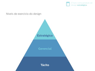 O livro como produto de
design estratégico
Tácito
Gerencial
Estratégico
Níveis de exercício do design
 