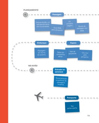 118
Disque-dúvida, um
tele-atendimento
sem burocracias.
Kit
primeira
viagem.
PLANEJAMENTO
NO AVIÃO
Guia SMS
para aeroporto.
Busca de
passagem por
SMS.
Passagem
Passagem
em forma
de pulseira.
Sala de
despedida.
Salas por
companhia
aérea.
City tour
pelo
aeroporto.
Embarque Espera
Transporte
Personalização
na poltrona do
passageiro
iniciante.
Entrada na
aeronave
Taxi
porta a porta.

 