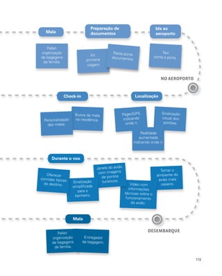 119
Tornar o
ambiente do
avião mais
caseiro.
NO AEROPORTO
DESEMBARQUE
Pallet:
organização
de bagagens
da família.
Taxi
porta a porta.
Kit
primeira
viagem.
Pasta porta-
documentos.
Mala
Mala
Ida ao
aeroporto
Preparação de
documentos
Personalização
das malas.
Busca da mala
na residência.
Sinalização
visual dos
portões.
Pager/GPS
indicando
onde ir.
Durante o voo
Realidade
aumentada
indicando onde ir.
Video com
informações
técnicas sobre o
funcionamento
do avião.
Janela do avião
com imagens
de pontos
turísticos.
Pallet:
organização
de bagagens
da família.
Entregador
de bagagem.
Sinalização
simplificada
para o
banheiro.
Oferecer
comidas típicas
do destino.
Check-in Localização
 