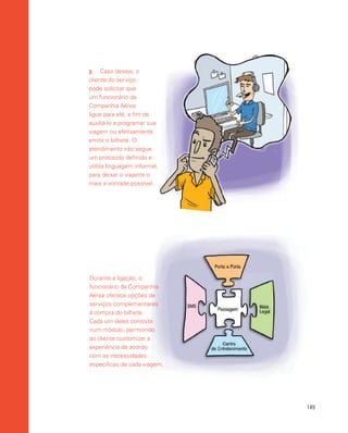 149
Durante a ligação, o
funcionário da Companhia
Aérea oferece opções de
serviços complementares
à compra do bilhete.
Cada um deles consiste
num módulo, permitindo
ao cliente customizar a
experiência de acordo
com as necessidades
específicas de cada viagem.
3.	 Caso deseje, o
cliente do serviço
pode solicitar que
um funcionário da
Companhia Aérea
ligue para ele, a fim de
auxiliá-lo a programar sua
viagem ou efetivamente
emitir o bilhete. O
atendimento não segue
um protocolo definido e
utiliza linguagem informal,
para deixar o viajante o
mais a vontade possível.
 