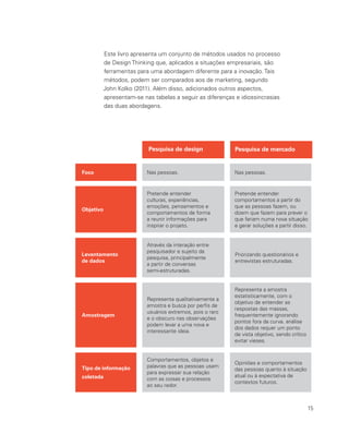 15
Pesquisa de mercadoPesquisa de design
Foco Nas pessoas. Nas pessoas.
Objetivo
Pretende entender
comportamentos a partir do
que as pessoas fazem, ou
dizem que fazem para prever o
que fariam numa nova situação
e gerar soluções a partir disso.
Pretende entender
culturas, experiências,
emoções, pensamentos e
comportamentos de forma
a reunir informações para
inspirar o projeto.
Levantamento
de dados
Priorizando questionários e
entrevistas estruturadas.
Através da interação entre
pesquisador e sujeito da
pesquisa, principalmente
a partir de conversas
semi-estruturadas.
Amostragem
Representa a amostra
estatisticamente, com o
objetivo de entender as
respostas das massas,
frequentemente ignorando
pontos fora da curva. análise
dos dados requer um ponto
de vista objetivo, sendo crítico
evitar vieses.
Representa qualitativamente a
amostra e busca por perfis de
usuários extremos, pois o raro
e o obscuro nas observações
podem levar a uma nova e
interessante ideia.
Tipo de informação
coletada
Opiniões e comportamentos
das pessoas quanto à situação
atual ou à expectativa de
contextos futuros.
Comportamentos, objetos e
palavras que as pessoas usam
para expressar sua relação
com as coisas e processos
ao seu redor.
Este livro apresenta um conjunto de métodos usados no processo
de Design Thinking que, aplicados a situações empresariais, são
ferramentas para uma abordagem diferente para a inovação. Tais
métodos, podem ser comparados aos de marketing, segundo
John Kolko (2011). Além disso, adicionados outros aspectos,
apresentam-se nas tabelas a seguir as diferenças e idiossincrasias
das duas abordagens.
 