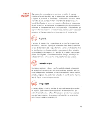 25
O processo de reenquadramento acontece em ciclos de captura,
transformação e preparação, que se repetem até que seja alcançado
o objetivo de estimular os envolvidos a enxergarem o problema sobre
diferentes óticas, criando um novo entendimento do contexto para
levar à identificação de caminhos inovadores. Geralmente a equipe de
projeto atua como facilitadora de um processo que pode ter diferentes
durações, de várias semanas a um único workshop. O importante é que
sejam realizados encontros com os atores que serão questionados com
pequenas tarefas que incentivem novos padrões de pensamento.
Captura
É a coleta de dados sobre a razão de ser do produto/serviço/empresa,
em relação a crenças e suposições do interlocutor que serão utilizadas
na fase de transformação. Frequentemente ocorre durante os encontros
ou reuniões com os atores envolvidos no processo, onde, a princípio,
são questionados (entrevistados) a respeito de inovação, mas também
podem ser instigados a realizar exercícios de analogia, encenação ou
outras dinâmicas a fim de revelar um outro olhar sobre a questão.
Transformação
Com estes dados em mãos, a transformação é realizada pela equipe
de projeto que mapeia os dados coletados na fase anterior e adiciona
novas perspectivas. Nesta fase, muitas técnicas como mapas mentais,
jornadas, negação etc., podem ser aplicadas de acordo com o objetivo,
tipo de cliente e momento do processo.
Preparação
A preparação é o momento em que se cria materiais de sensibilização
de impacto, com base no resultado da fase de transformação, que
estimule o interlocutor a refletir. Muitas vezes levantam-se questões
que não ficaram claras e desenvolvem-se/escolhem-se ferramentas
para o próximo ciclo (volta à captura).
COMO
APLICAR?
 