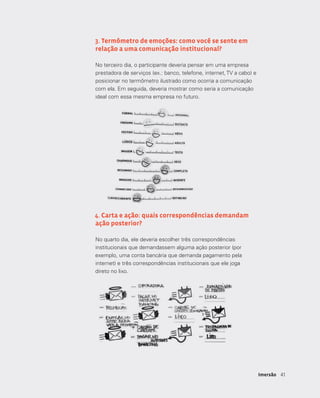 4141Imersão
3. Termômetro de emoções: como você se sente em
relação a uma comunicação institucional?
No terceiro dia, o participante deveria pensar em uma empresa
prestadora de serviços (ex.: banco, telefone, internet, TV a cabo) e
posicionar no termômetro ilustrado como ocorria a comunicação
com ela. Em seguida, deveria mostrar como seria a comunicação
ideal com essa mesma empresa no futuro.
4. Carta e ação: quais correspondências demandam
ação posterior?
No quarto dia, ele deveria escolher três correspondências
institucionais que demandassem alguma ação posterior (por
exemplo, uma conta bancária que demanda pagamento pela
internet) e três correspondências institucionais que ele joga
direto no lixo.
 