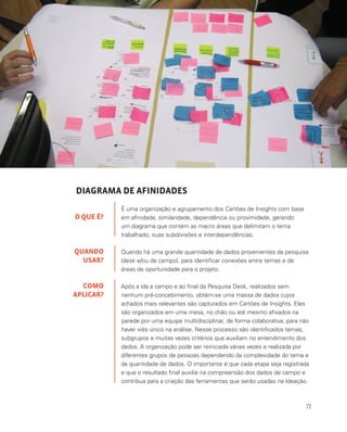 72
DIAGRAMA DE AFINIDADES
É uma organização e agrupamento dos Cartões de Insights com base
em afinidade, similaridade, dependência ou proximidade, gerando
um diagrama que contém as macro áreas que delimitam o tema
trabalhado, suas subdivisões e interdependências.
Quando há uma grande quantidade de dados provenientes da pesquisa
(desk e/ou de campo), para identificar conexões entre temas e de
áreas de oportunidade para o projeto.
Após a ida a campo e ao final da Pesquisa Desk, realizados sem
nenhum pré-concebimento, obtém-se uma massa de dados cujos
achados mais relevantes são capturados em Cartões de Insights. Eles
são organizados em uma mesa, no chão ou até mesmo afixados na
parede por uma equipe multidisciplinar, de forma colaborativa, para não
haver viés único na análise. Nesse processo são identificados temas,
subgrupos e muitas vezes critérios que auxiliam no entendimento dos
dados. A organização pode ser reiniciada várias vezes e realizada por
diferentes grupos de pessoas dependendo da complexidade do tema e
da quantidade de dados. O importante é que cada etapa seja registrada
e que o resultado final auxilie na compreensão dos dados de campo e
contribua para a criação das ferramentas que serão usadas na Ideação.
O QUE É?
QUANDO
USAR?
COMO
APLICAR?
 