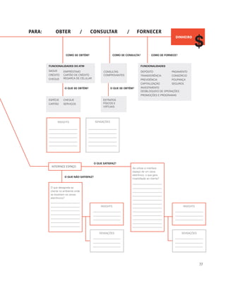 77
PARA:
DINHEIRO
COMO SE OBTÉM? COMO SE CONSULTA? COMO SE FORNECE?
O QUE SE OBTÉM? O QUE SE OBTÉM?
O QUE SATISFAZ?
O QUE NÃO SATISFAZ?
OBTER / /CONSULTAR FORNECER
INTERFACE ESPAÇO
O que desagrada ao
cliente no ambiente onde
se localizam os caixas
eletrônicos?
SENSAÇÕES
SAQUE
CRÉDITO
CHEQUE
ESPÉCIE
CARTÃO
EMPRÉSTIMO
CARTÃO DE CRÉDITO
REGARCA DE CELULAR
CHEQUE
SERVIÇOS
EXTRATOS
FÍSICOS E
VIRTUAIS
DEPÓSITO
TRANSFERÊNCIA
PREVIDÊNCIA
CAPITALIZAÇÃO
INVESTIMENTO
DESBLOQUEIO DE OPERAÇÕES
PROMOÇÕES E PROGRAMAS
PAGAMENTO
CONSÓRCIO
POUPANÇA
SEGUROS
CONSULTAS
COMPROVANTES
Ao utilizar a interface
espaço de um caixa
eletrônico, o que gera
insatisfação ao cliente?
FUNCIONALIDADES DO ATM FUNCIONALIDADES
SENSAÇÕES SENSAÇÕES
INSIGHTS INSIGHTS
INSIGHTS
 