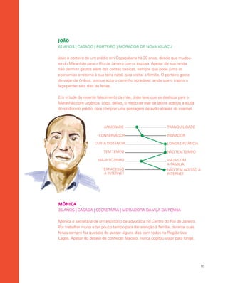 93
JOÃO
62 ANOS | CASADO | PORTEIRO | MORADOR DE NOVA IGUAÇU
João é porteiro de um prédio em Copacabana há 30 anos, desde que mudou-
se do Maranhão para o Rio de Janeiro com a esposa. Apesar de sua renda
não permitir gastos além das contas básicas, sempre que pode junta as
economias e retorna à sua terra natal, para visitar a família. O porteiro gosta
de viajar de ônibus, porque acha o caminho agradável, ainda que o trajeto o
faça perder seis dias de férias.
Em virtude do recente falecimento da mãe, João teve que se deslocar para o
Maranhão com urgência. Logo, deixou o medo de voar de lado e aceitou a ajuda
do síndico do prédio, para comprar uma passagem de avião através da internet.
ANSIEDADE TRANQUILIDADE
CONSERVADOR INOVADOR
CURTA DISTÂNCIA LONGA DISTÂNCIA
TEM TEMPO NÃO TEM TEMPO
VIAJA SOZINHO VIAJA COM
A FAMILIA
TEM ACESSO
À INTERNET
NÃO TEM ACESSO À
INTERNET
MÔNICA
35 ANOS | CASADA | SECRETÁRIA | MORADORA DA VILA DA PENHA
Mônica é secretária de um escritório de advocacia no Centro do Rio de Janeiro.
Por trabalhar muito e ter pouco tempo para dar atenção à família, durante suas
férias sempre faz questão de passar alguns dias com todos na Região dos
Lagos. Apesar do desejo de conhecer Maceió, nunca cogitou viajar para longe,
 