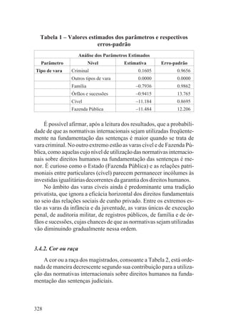 Tabela 1 – Valores estimados dos parâmetros e respectivos
                         erros-padrão
                     Análise dos Parâmetros Estimados
   Parâmetro              Nível          Estimativa     Erro-padrão
Tipo de vara    Criminal                       0.1605          0.9656
                Outros tipos de vara           0.0000          0.0000
                Família                       –0.7936          0.9862
                Órfãos e sucessões            –0.9415          13.765
                Cível                         –11.184          0.8695
                Fazenda Pública               –11.484          12.206


    É possível afirmar, após a leitura dos resultados, que a probabili-
dade de que as normativas internacionais sejam utilizadas freqüente-
mente na fundamentação das sentenças é maior quando se trata de
vara criminal. No outro extremo estão as varas cível e de Fazenda Pú-
blica, como aquelas cujo nível de utilização das normativas internacio-
nais sobre direitos humanos na fundamentação das sentenças é me-
nor. É curioso como o Estado (Fazenda Pública) e as relações patri-
moniais entre particulares (cível) parecem permanecer incólumes às
investidas igualitárias decorrentes da garantia dos direitos humanos.
    No âmbito das varas cíveis ainda é predominante uma tradição
privatista, que ignora a eficácia horizontal dos direitos fundamentais
no seio das relações sociais de cunho privado. Entre os extremos es-
tão as varas da infância e da juventude, as varas únicas de execução
penal, de auditoria militar, de registros públicos, de família e de ór-
fãos e sucessões, cujas chances de que as normativas sejam utilizadas
vão diminuindo gradualmente nessa ordem.


3.4.2. Cor ou raça
    A cor ou a raça dos magistrados, consoante a Tabela 2, está orde-
nada de maneira decrescente segundo sua contribuição para a utiliza-
ção das normativas internacionais sobre direitos humanos na funda-
mentação das sentenças judiciais.



328
 