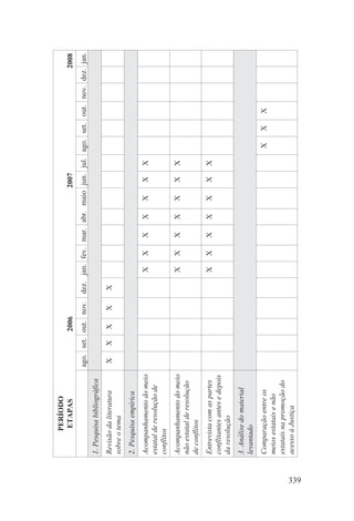 PERÍODO
              ETAPAS                          2006                                      2007                              2008
                                    ago. set. out. nov.   dez. jan. fev. mar. abr. maio jun. jul. ago. set. out. nov. dez. jan.
      1. Pesquisa bibliográfica
      Revisão da literatura          X    X   X      X    X
      sobre o tema
      2. Pesquisa empírica
      Acompanhamento do meio                                    X   X     X    X    X    X     X
      estatal de resolução de
      conflitos
      Acompanhamento do meio                                    X   X     X    X    X    X     X
      não estatal de resolução
      de conflitos
      Entrevista com as partes                                  X   X     X    X    X    X     X
      conflitantes antes e depois
      da resolução
      3. Análise do material
      levantado
      Comparação entre os                                                                          X    X    X
      meios estatais e não
      estatais na promoção do
      acesso à Justiça




339
 